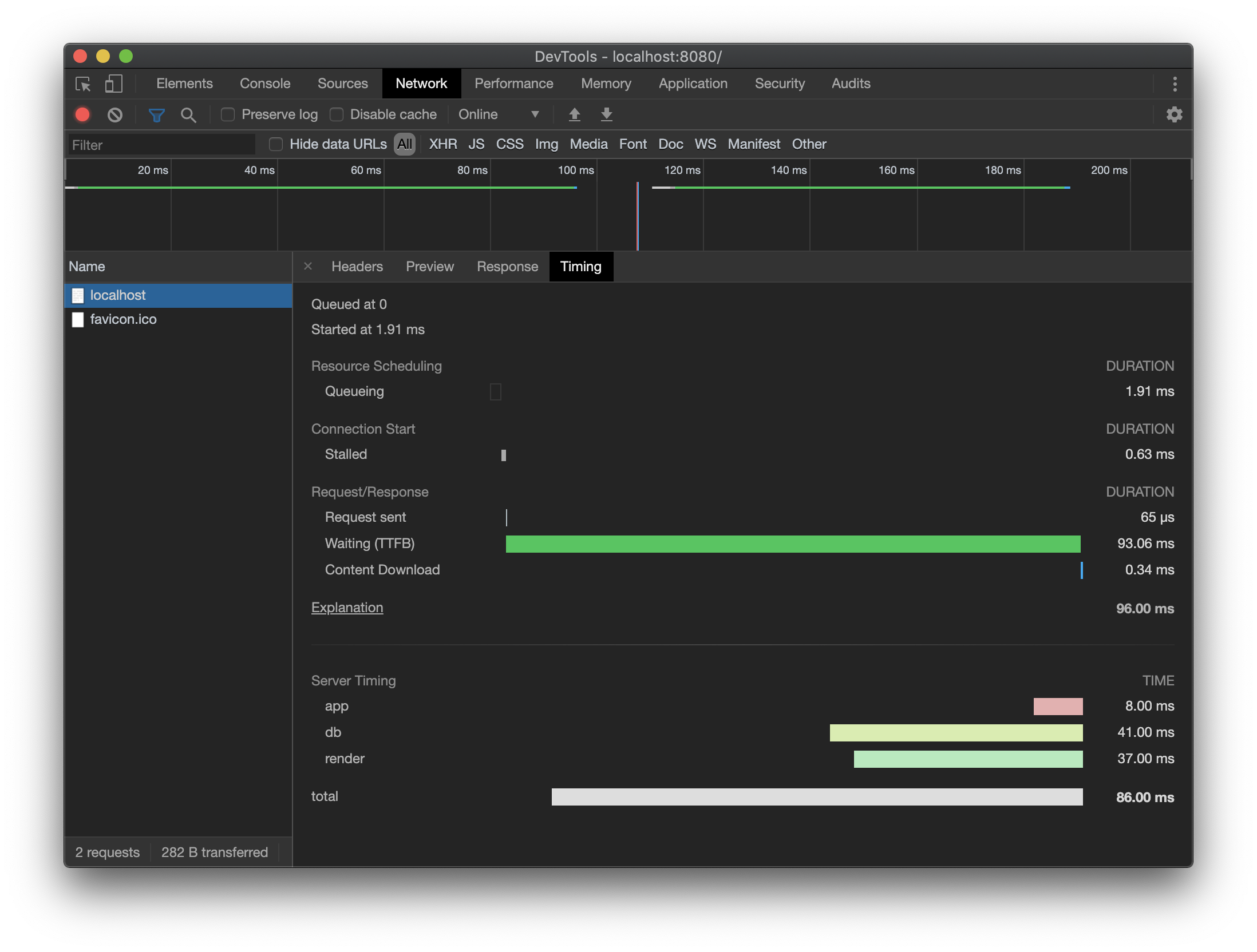 screenshot of the Chrome DevTools Network tab showing the time taken to request a page, augmented with server timing information