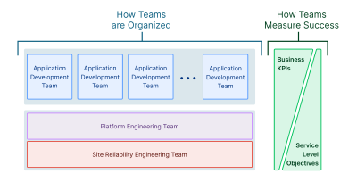 TeamStructure.png